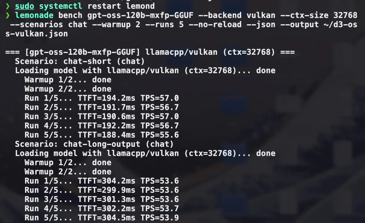 gpt-oss-120b on Vulkan: 55.6–57.0 tok/s short, 53.6–53.9 long
